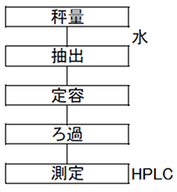 検出器の原理図