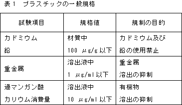 プラスチックの一般規格
