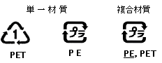 単一材質と複合材質